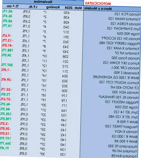 Secretos del OBD en tu VOGE 900 DSX: Lee y Borra Códigos de Error ¡Como un Experto!